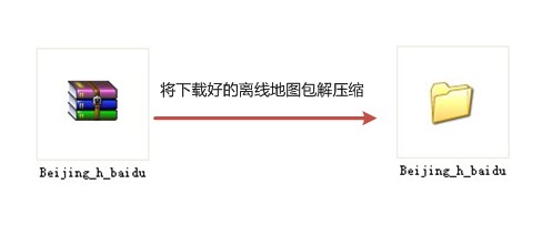 解压缩
